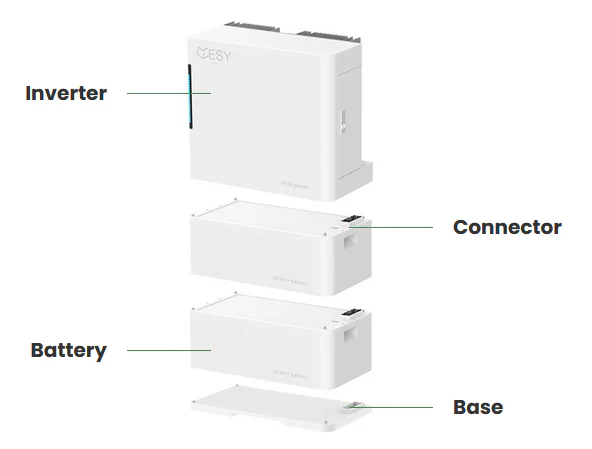ESY Sunhome 30 kWh Battery with 6KW Inverter (1 Phase) - Image 3