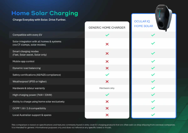 Ocular IQ Home Solar | 7 kW | w/5m cable - Image 9